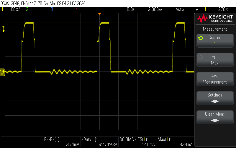 Gate signal at 15% duty cycle